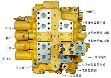 应广大机友们强烈要求,小编整理了一下沃尔沃210b的主控阀(分配阀