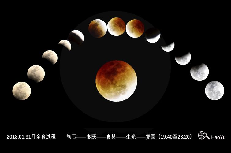 2018年月全食过程实录