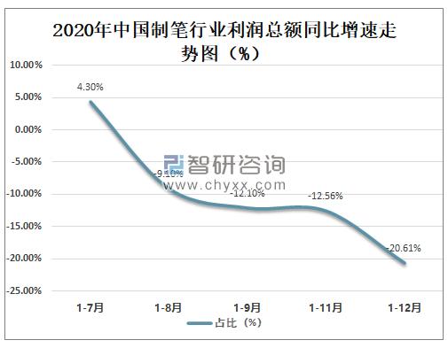 2020年中国制笔行业经营现状及主要产品进出口情况分析[图]