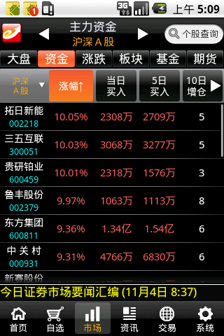 操盘手提供永久性免费行情和资讯