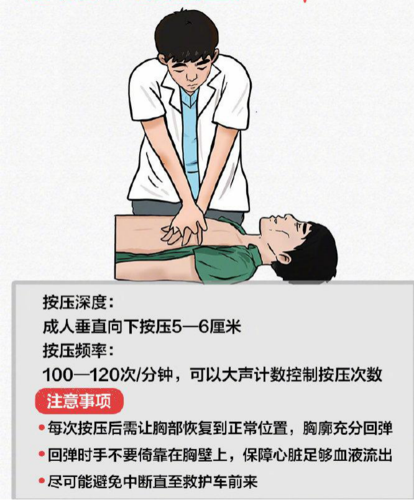 健康宣教|为爱急救:学会心肺复苏
