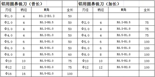 厂家直销铝加工圆鼻铣刀铝用牛鼻铣刀标准/加长型号现货供应.