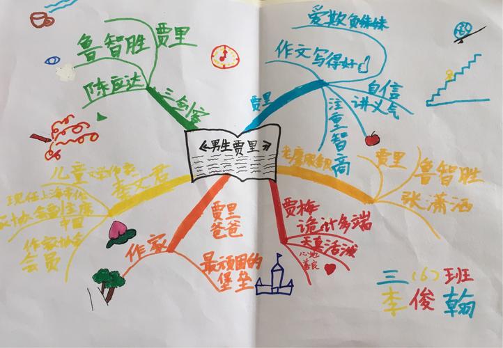 思维导图:整本书阅读的美丽遇见