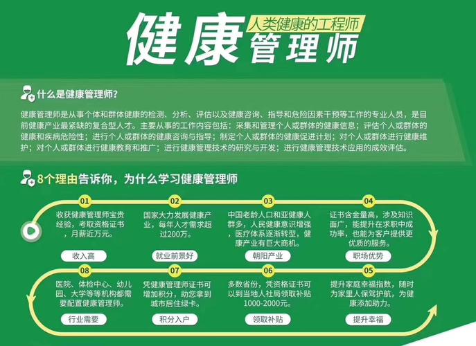 解答健康管理师只能通过机构报名么