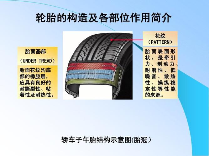 1-轮胎基础知识(普利司通)ppt