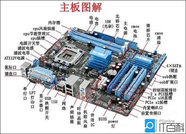 主板各接口有什么用途 主板接口大全图解