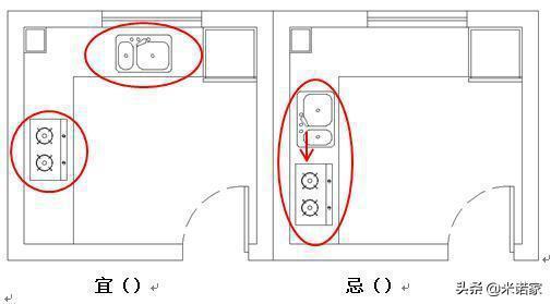 装修前,请记住这些家装的风水禁忌