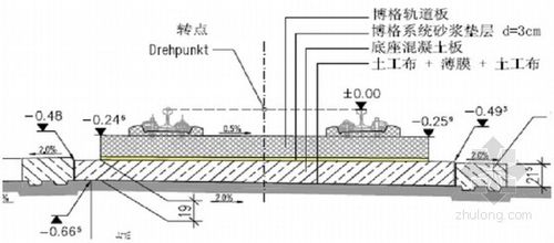 [上海]铁路工程crtsⅡ型板式无砟轨道施工工法