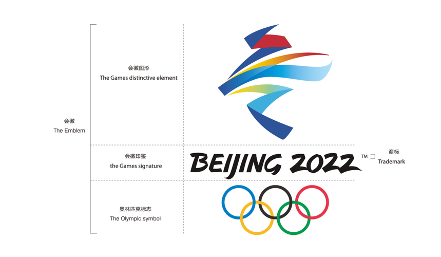 北京2022年冬奥会会徽主要由会徽图形,文字标志,奥林匹克五环标志三
