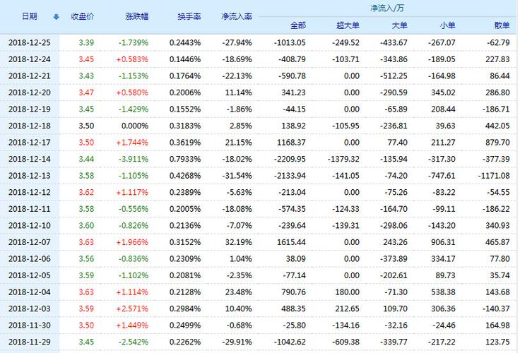际华集团股票(601718)行情怎么样?际华集团有限公司好