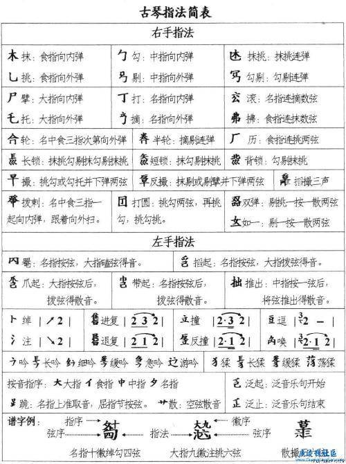 六,主要流派  数千年的古琴发展,  因地域,师承,传谱之不同,  形成