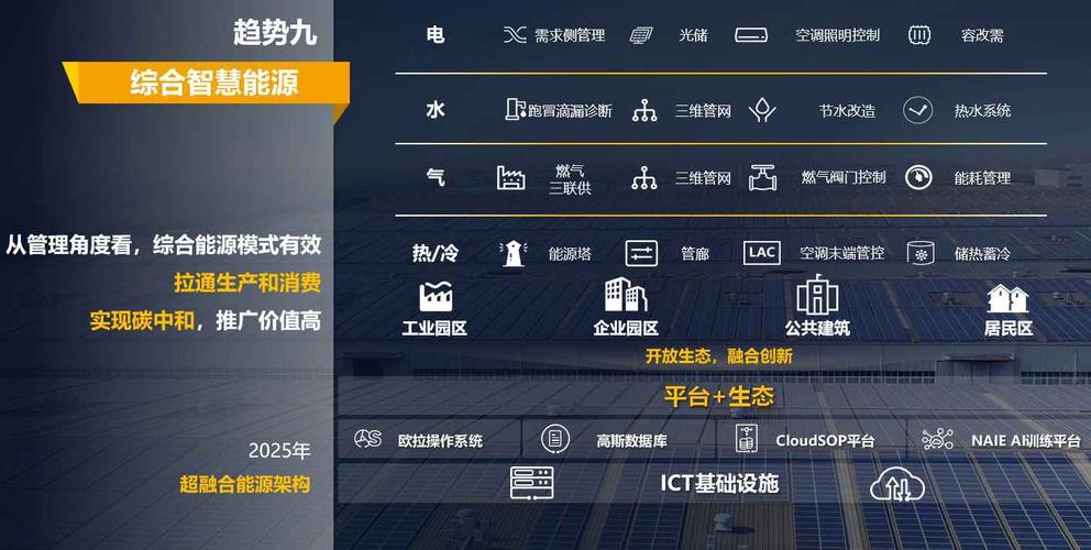 趋势九:综合智慧能源