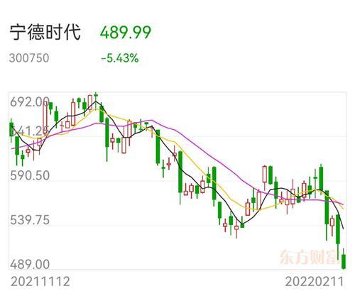 东六2次 _ 股票行情 _ 东方财富网