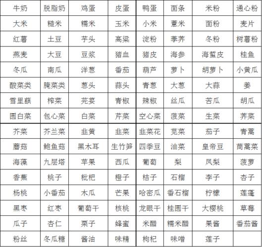 低嘌呤含量食物