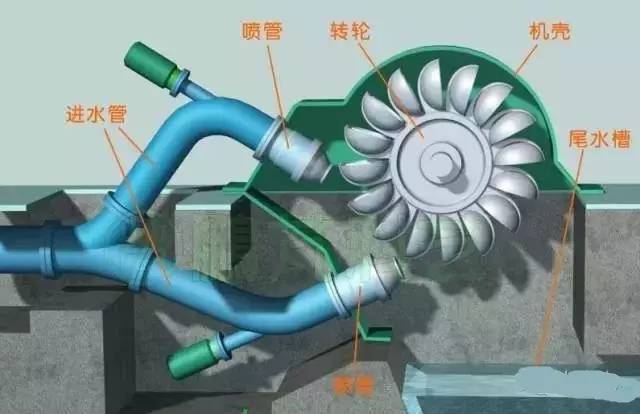 水斗式水轮机转轮