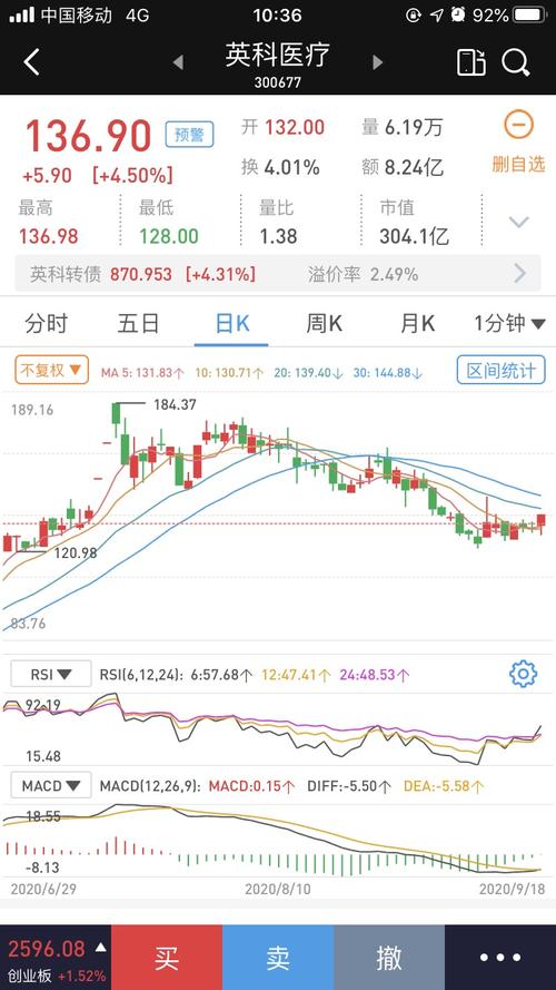 英科医疗:k线图漂亮,开始启动半年报后送股分红,利好产能提升,满足