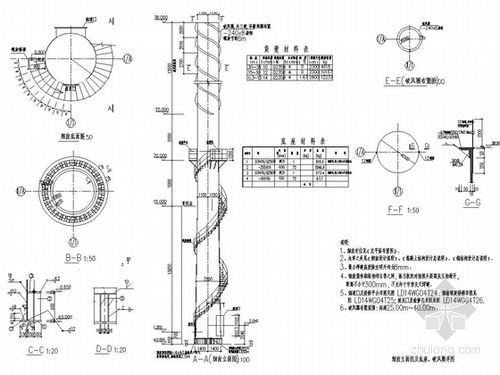 烟囱立面图及底座和破风圈结构图