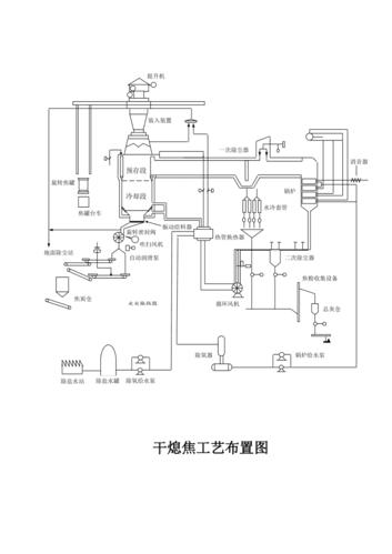 干熄焦流程图