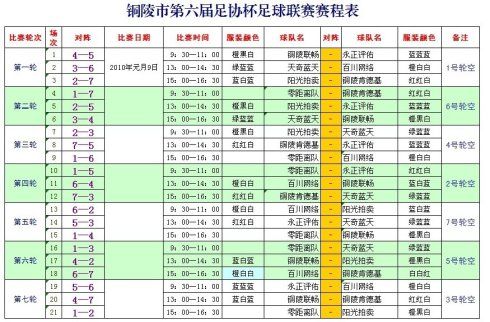 第六届足协杯足球联赛赛程表