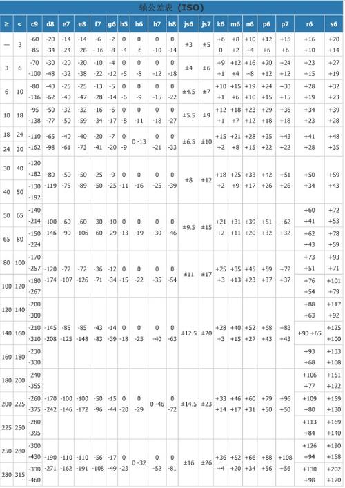 n6和k6公差带是多少