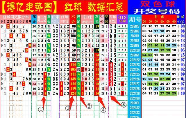 双色球21130期数据汇总后区单挑16