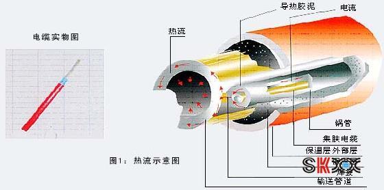 伴热电缆的自控温伴热电缆原理