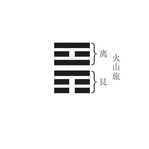 96.卦爻辞(三十):丰卦,旅卦的卦辞,爻辞