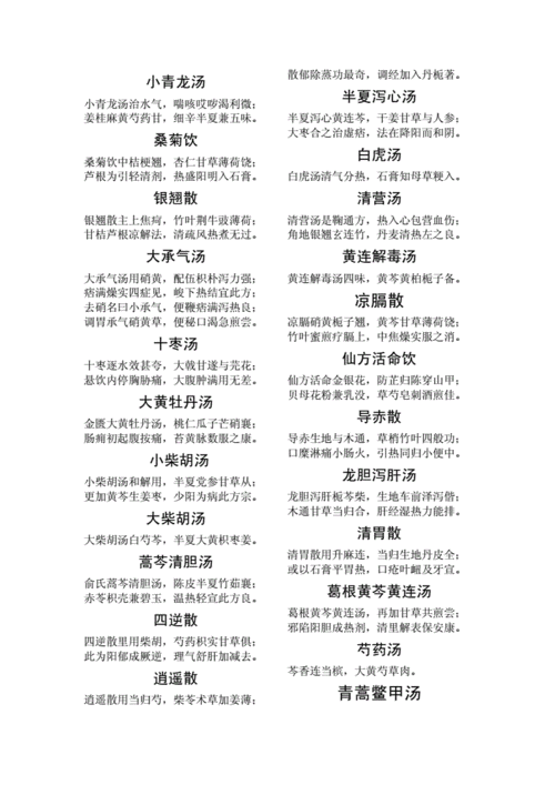 针灸歌诀 方剂歌诀.doc 5页