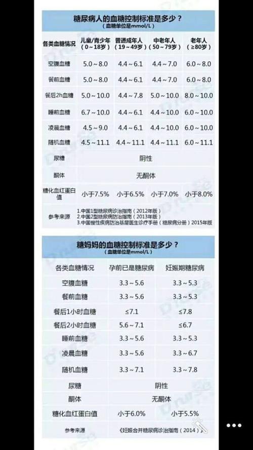 血糖多少算正常?实用指南!空腹血糖5.6,餐后高要怎么办?