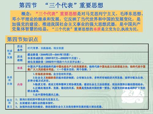 第四节三个代表重要思想ppt