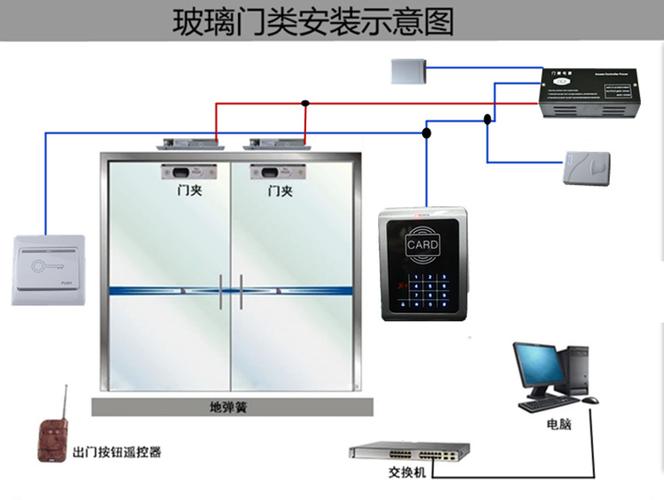 x5门禁一体机电子门禁系统单双门整套装
