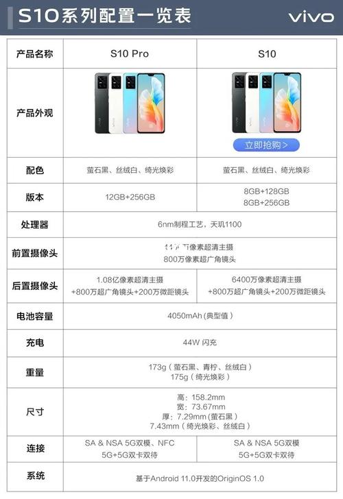 vivos10和s10pro差别在哪些地方,该买哪个_手机_vivo怎么样_摄影师