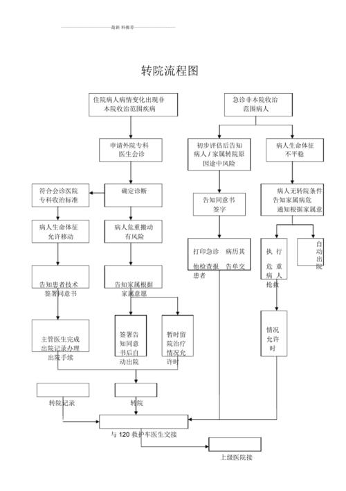 患者入院,出院流程图