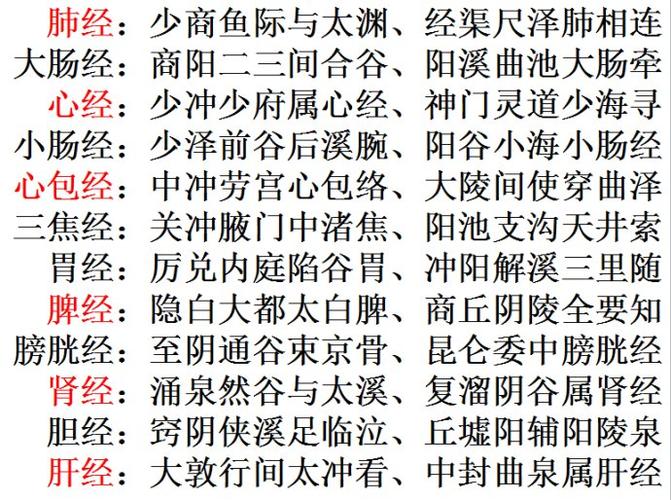 五输穴及含义