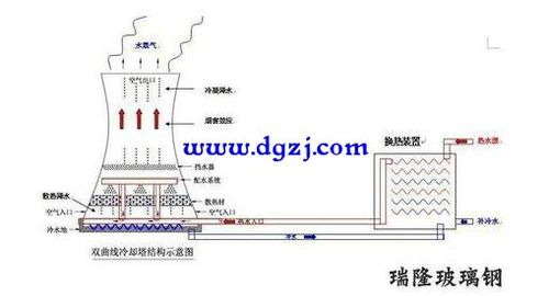 电厂冷却塔原理示意图
