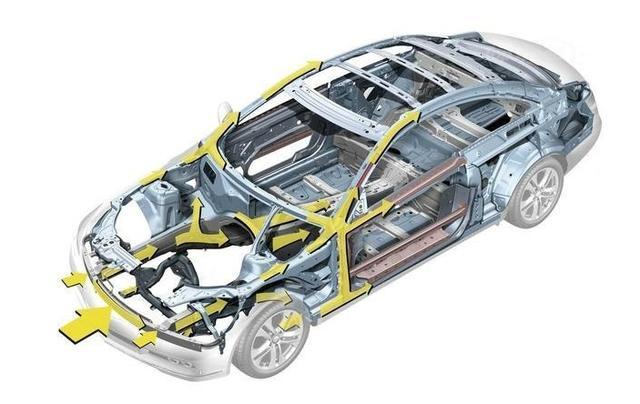 独立悬架一定比「扭力梁」更好吗?也许后麦弗逊是个