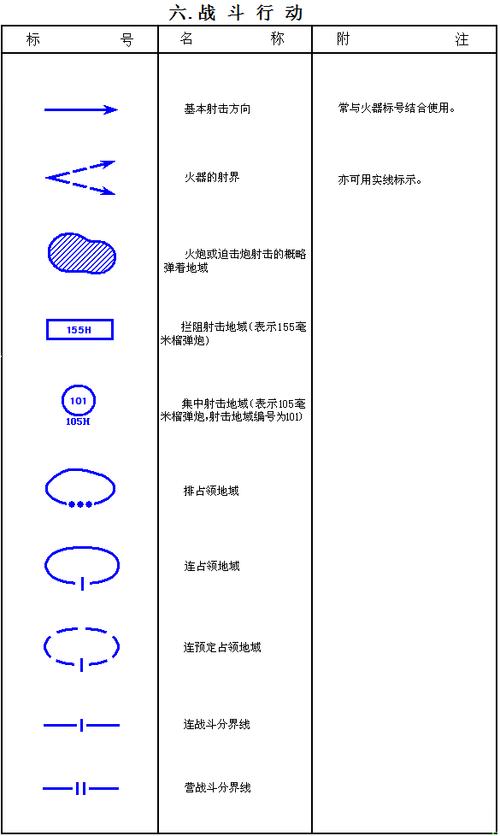 军用识图 用图 标图