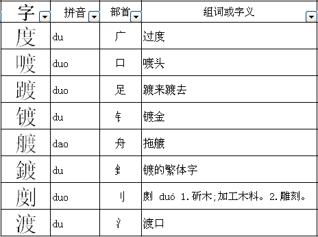 渡口的渡换个偏旁,再组词语