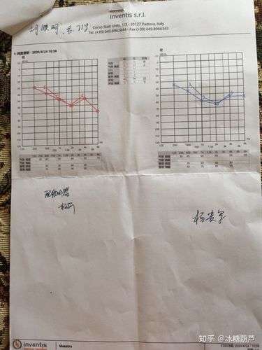 请大家帮我看看这份听力报告