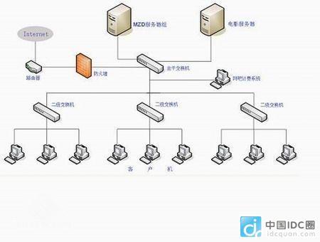 华硕服务器主板部署青岛网吧无盘系统应用方案