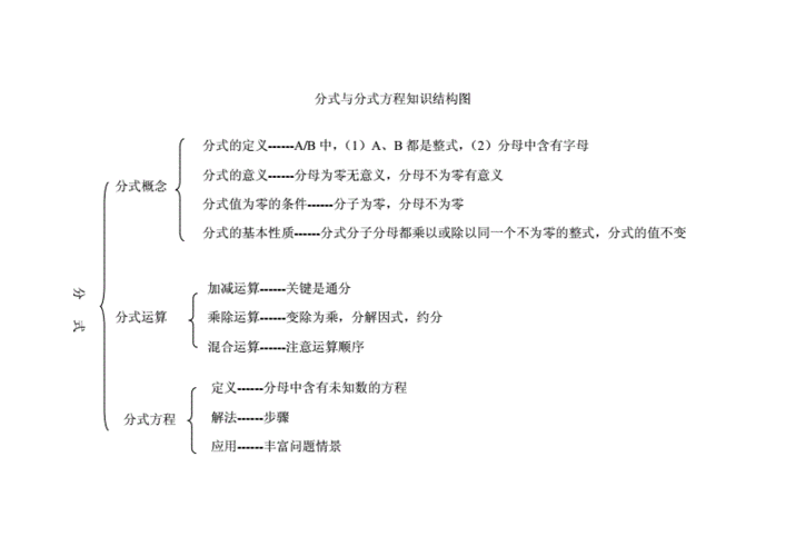 分式与分式方程知识结构图doc1页