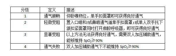 珠江视界 | 田鸣教授:困难气道管理指南解读
