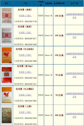 红双喜(沪)价格表