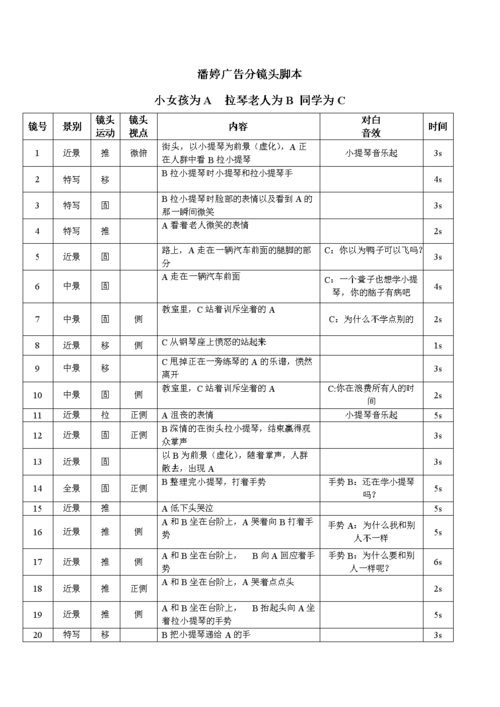 潘婷广告分镜头脚本.doc