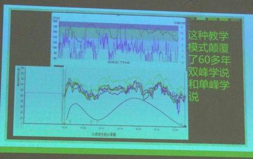 中国健康体育课程模式对传统双峰心率体育教学的颠覆