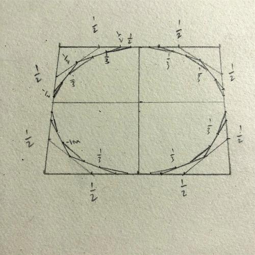 丹之青美术与您分享《圆形透视》