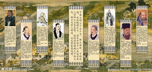 中国古代圣贤展板图片