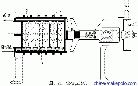 通用机械设备 过滤,分离,筛分设备 过滤机 压滤机 板框压滤机-全自动