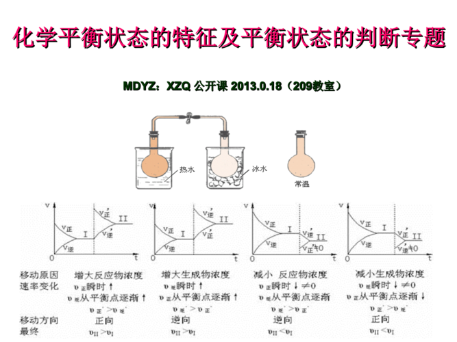 化学平衡状态的判断专题.ppt