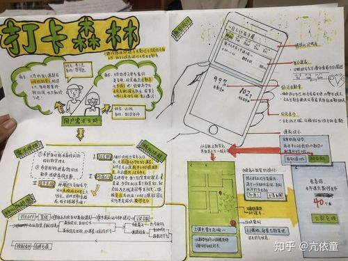 2020北邮交互设计考研经验821复习篇
